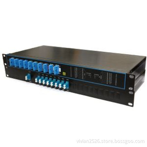 4,8,16,18-channel CWDM OADM Module
